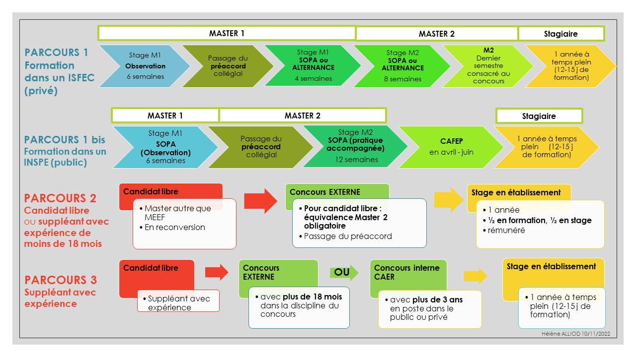 Parcours_de_formation_2022.jpg