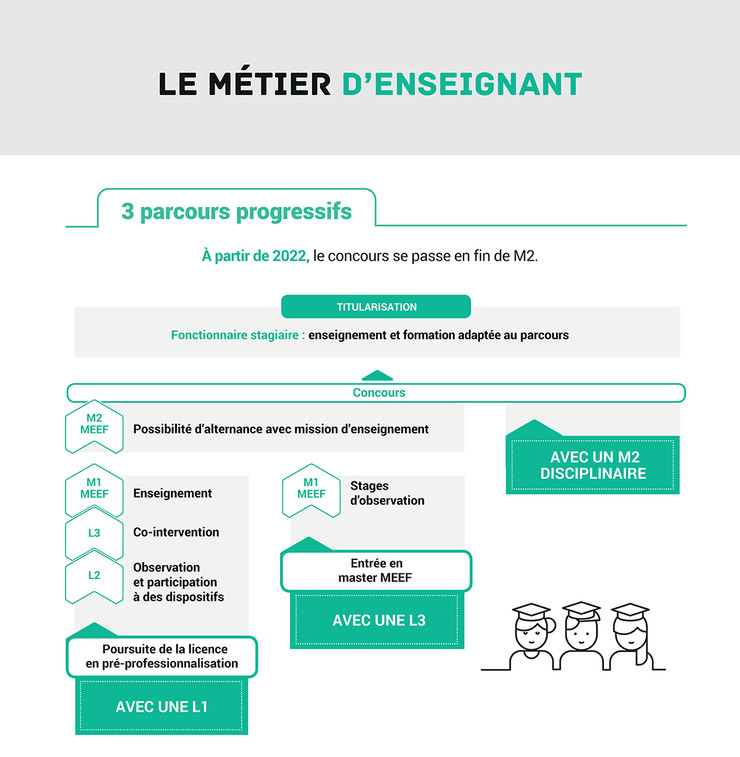 le metier enseignant